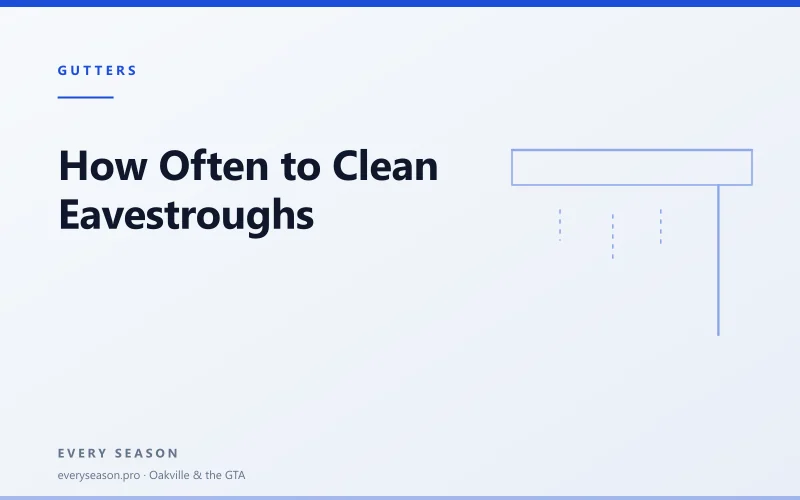 Light editorial banner reading How Often to Clean Eavestroughs with a gutter and downspout motif