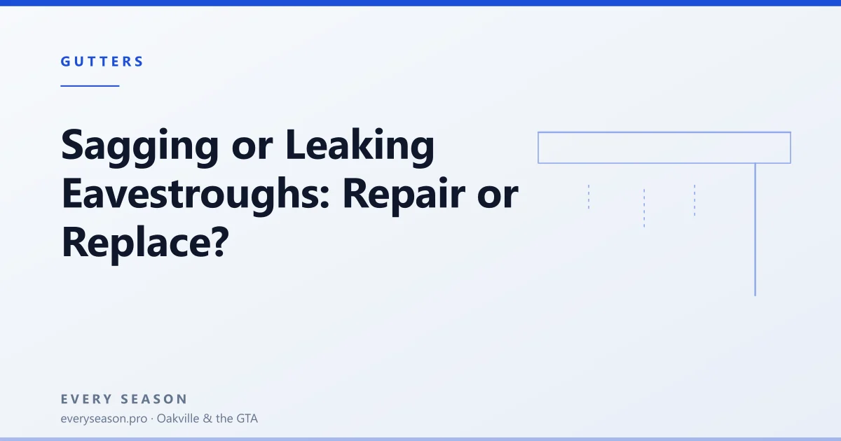 Light editorial banner reading Repair or Replace, with a gutter motif, for a guide to sagging and leaking eavestroughs in the GTA